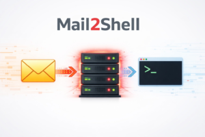 Diagram showing how a malicious email leads to shell access on a FreeScout server in the Mail2Shell attack