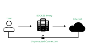 Diagram showing SOCKS5 proxy network routing traffic through infected Android devices in Mirax attack
