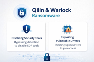 Graphic showing Qilin and Warlock ransomware techniques including disabling security tools and exploiting vulnerable drivers