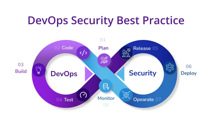 insecure-devops-workflows-enable-cordyceps-ci-cd-exploitation