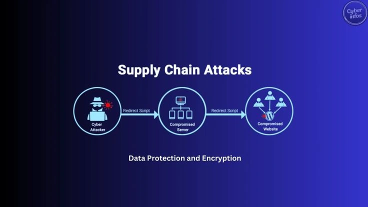 software-supply-chain-attack-npm-dependency-compromise