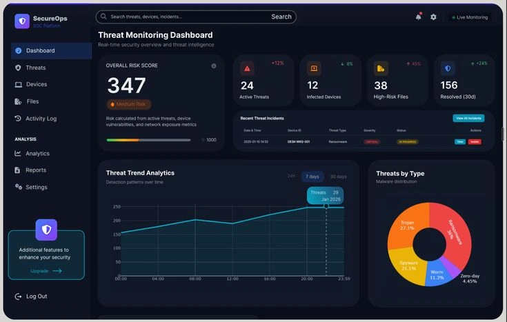 endpoint-security-dashboard-ransomware-protection